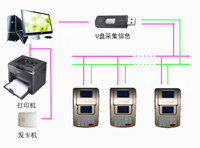 達實一卡通系統