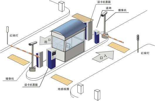 感應式IC卡停車場系統(tǒng)解決方案