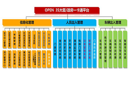 西安企業一卡通系統